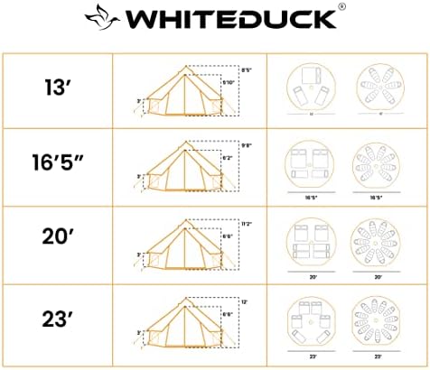 WHITEDUCK Avalon Canvas Bell Tent - Luxury All Season Tent for Camping & Glamping Made from Premium & Breathable 100% Cotton Canvas w/Stove Jack, Mesh - Image 6